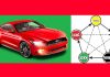 Mệnh Thổ Mua Xe Màu Gì? Mệnh Thổ Mua Xe Màu Gì?