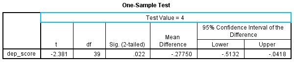 Bảng One-Sample Test