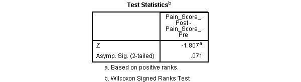 Bảng Test Statistics Wilcoxon