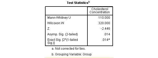 Bảng Test Statistics